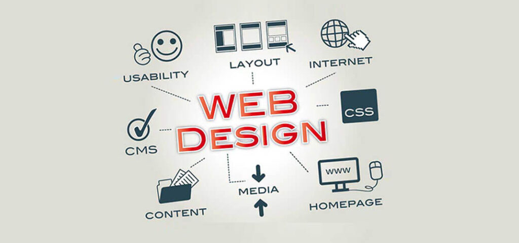 Top 10 Reasons Why Your Business Needs a Website.